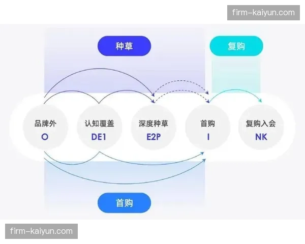 盈利模式创新探索 开辟新的增长路径